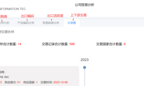 市场优选-目的国分析功能操作图