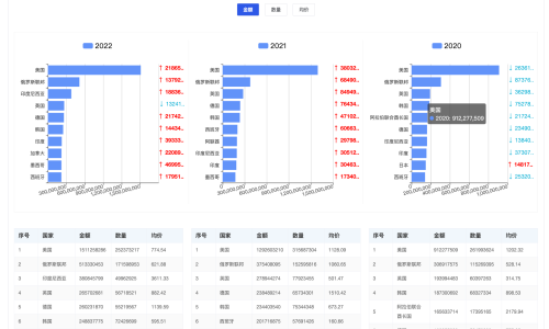市场优选-目的国分析操作指南图
