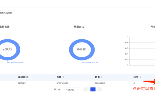 市场优选-贸易数据功能操作指南