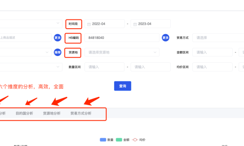 功能介绍及操作指南-目的国分析示例